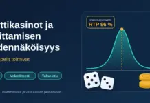 Nettikasinot ja voittamisen todennäköisyys: näin pelit toimivat Kaksi noppaa, kolikkopino ja todennäköisyyskäyrä, jossa RTP 96 %, havainnollistavat nettikasinoiden pelien toimintaa ja voittamisen todennäköisyyttä.