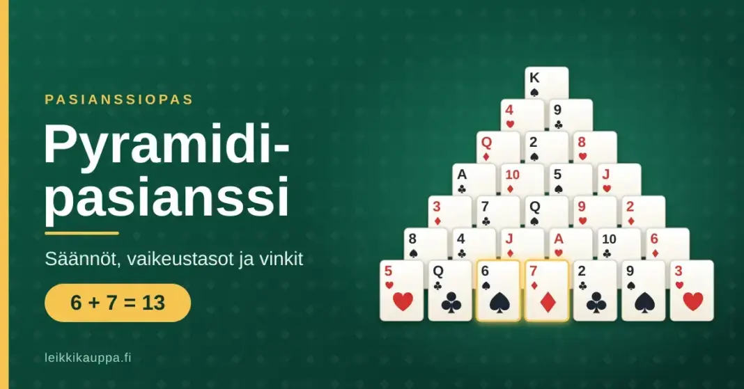 Pyramidi-pasianssi – säännöt, vaikeustasot ja vinkit Pelikortit ladottuna pyramidiksi vihreällä pöydällä, kaksi korttia, kuutonen ja seiska, korostettuna, sekä otsikko Pyramidi-pasianssi ja teksti Säännöt, vaikeustasot ja vinkit.